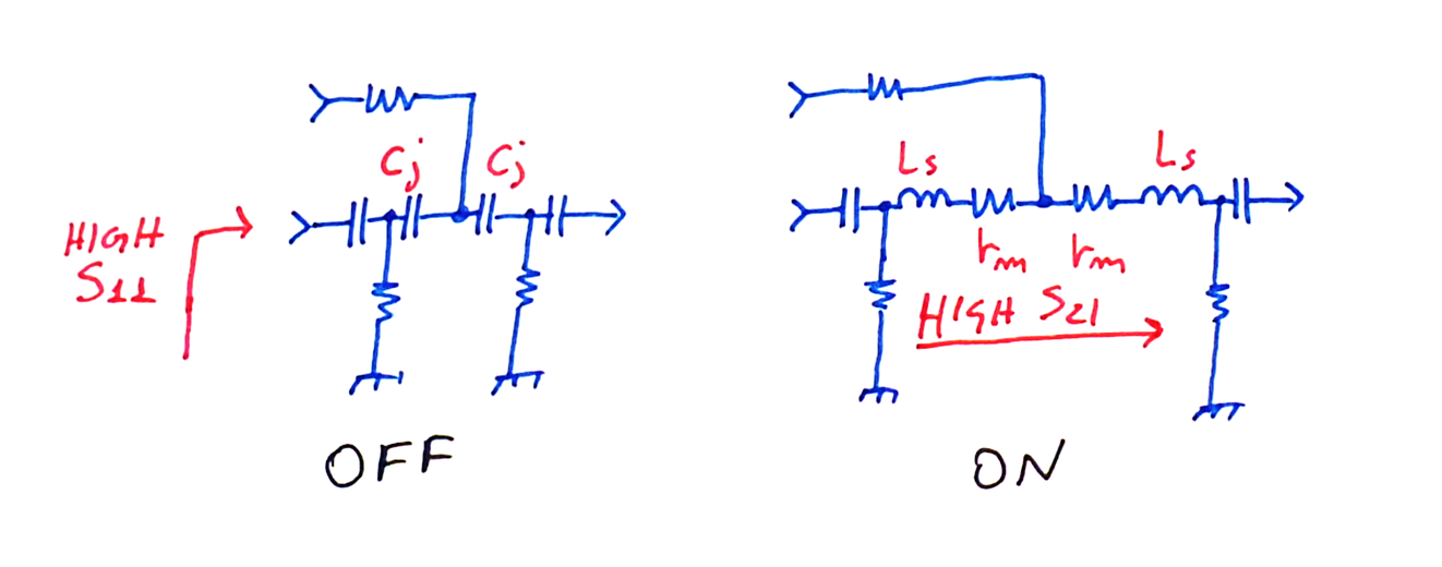 RF switch small-signal model