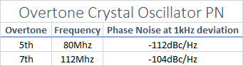 crystal oscillator phase noise