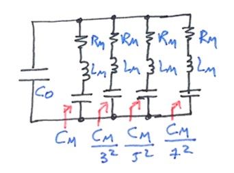 overtone crystal structure