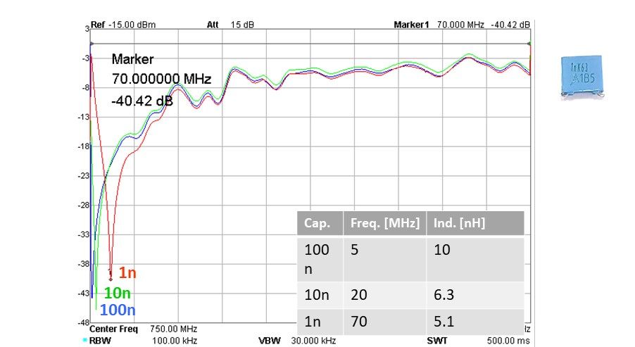 poliester capacitor self-resonance