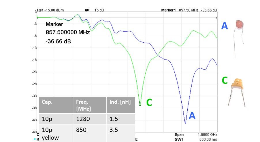 ceramic capacitor self-resonance comparsion