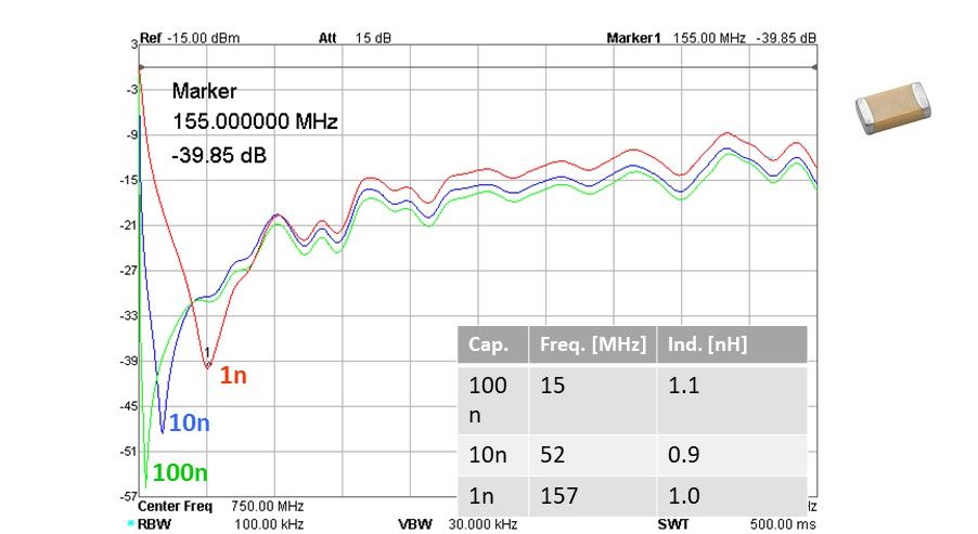 1206 capacitor self-resonance