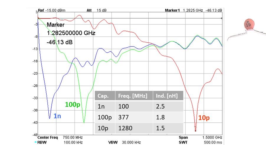 ceramic capacitor self-resonance