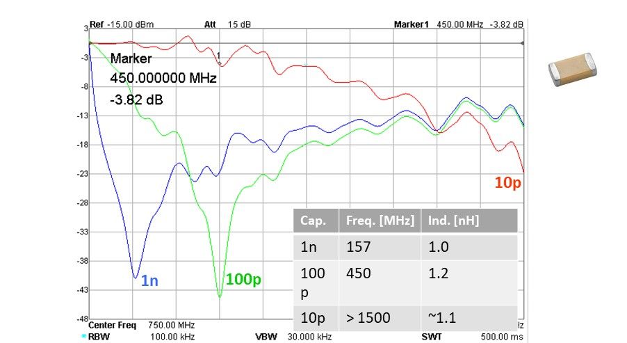 1206 capacitor self-resonance