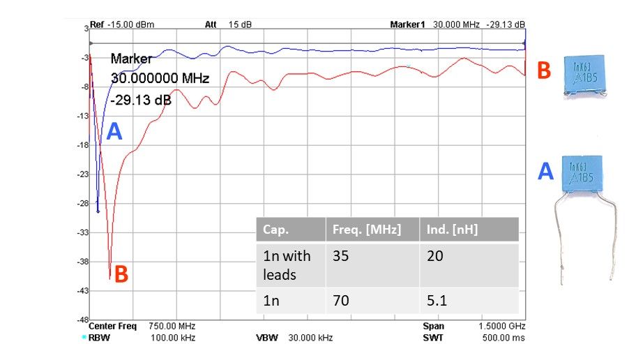 capacitor lead inductance self-resonance 