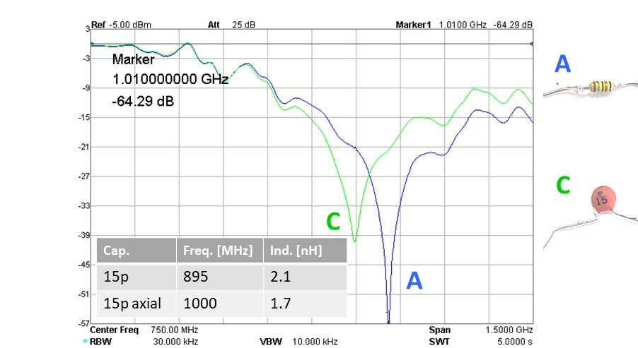 axial ceramic capacitor self-resonance