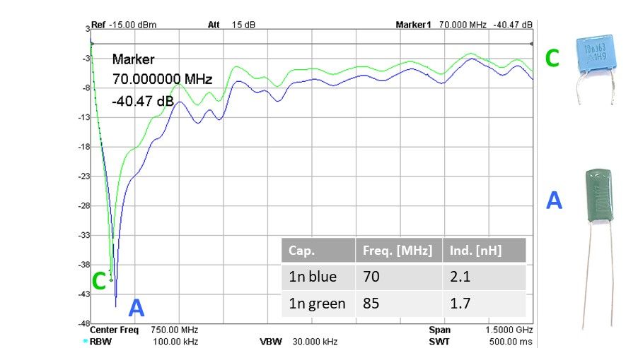 poliester capacitor self-resonance frequency