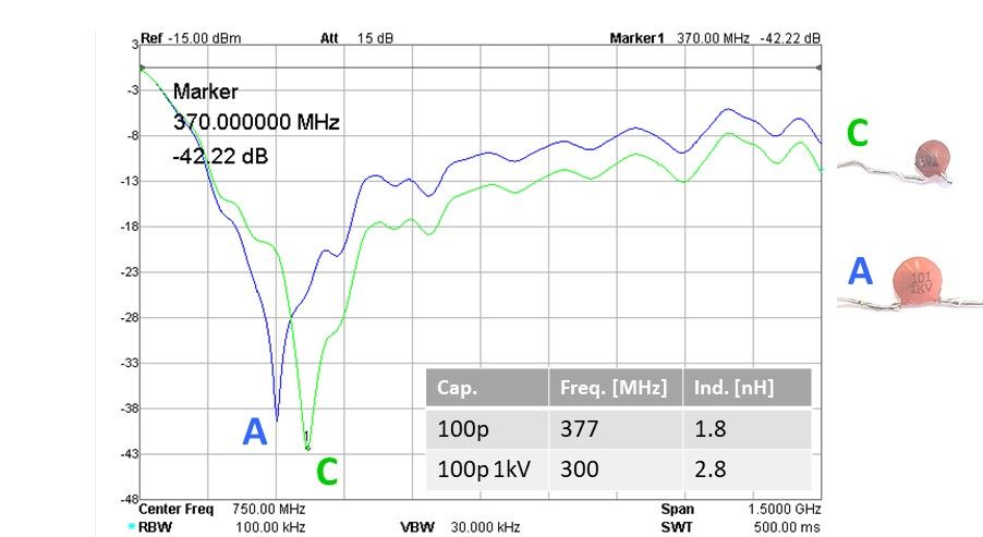 capacitor voltage self-resonance - ceramic 1kv