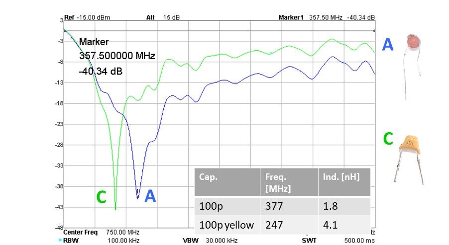 ceramic capacitor self-resonance comparsion