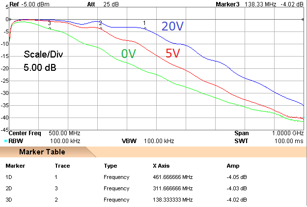 Varactor tuned filter