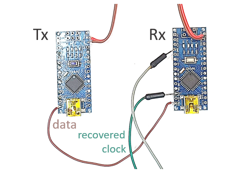 Clock Recovery with digital PLL