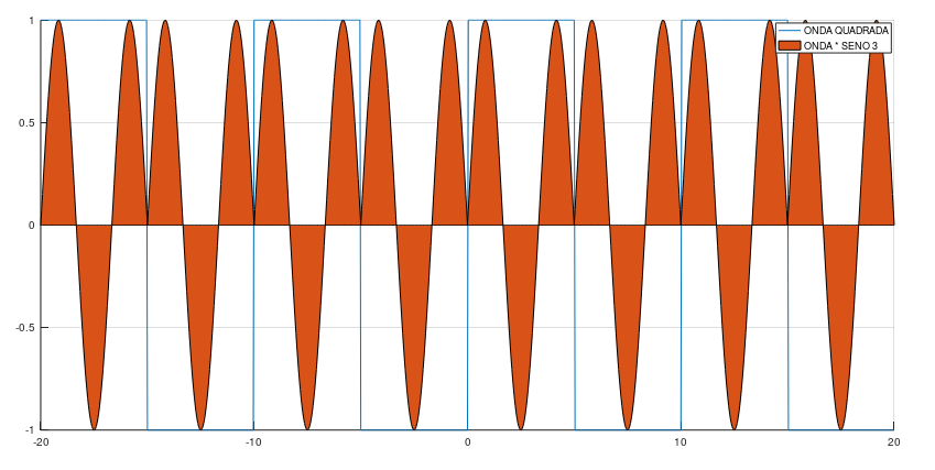 Understanding the Fourier Series - a statistical point of view