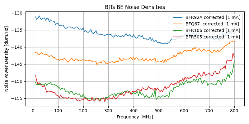BJT PN Junction Noise Source