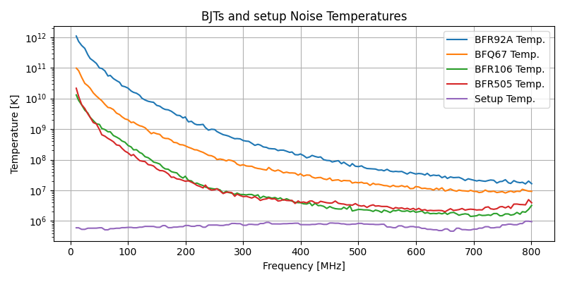 BJT PN Junction Noise Source