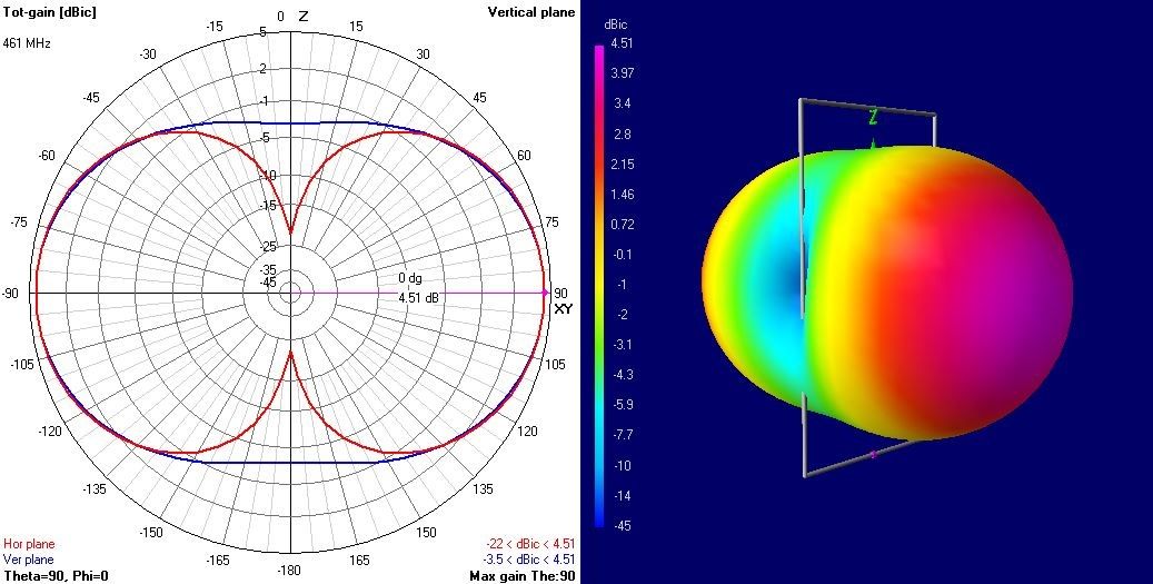 Loop Antenna Design