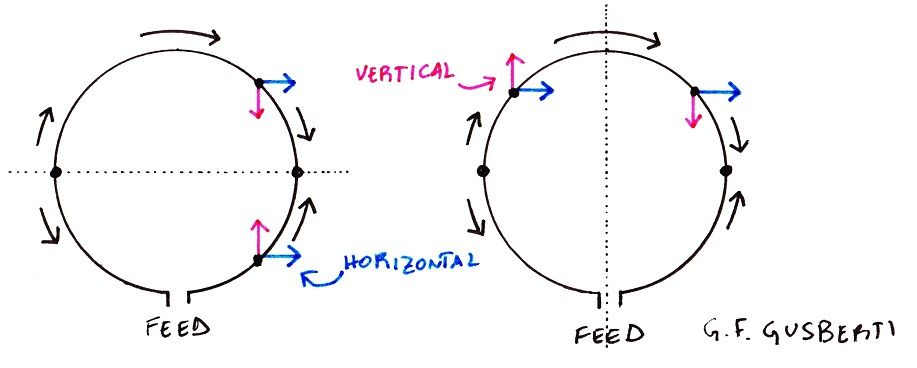 Loop Antenna Design