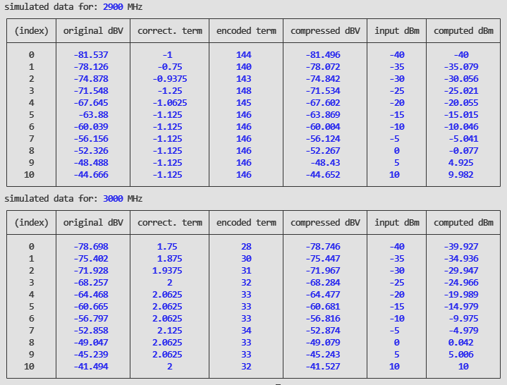 Power Meter Calibration