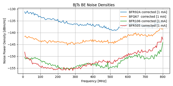 Bfr106 BJT PN Junction Noise Source