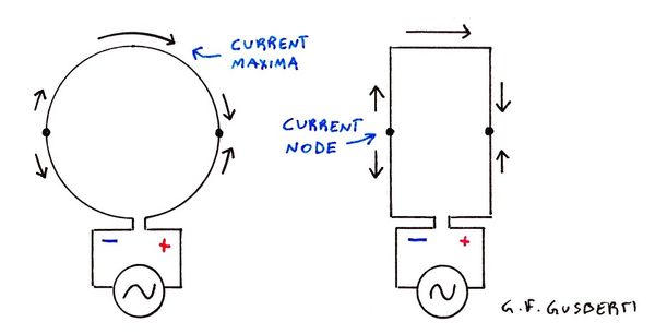 Rectangular Loop Antennas Feed Point Loop Antenna Design