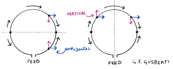 Rectangular Loop Antennas Feed Point Loop Antenna Design