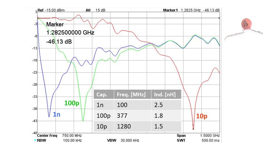 Capacitor's self-resonance